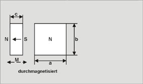 Magnetisierungsarten Und Magnetische Eigenschaften Beloh Magnetsysteme Gmbh Co Kg