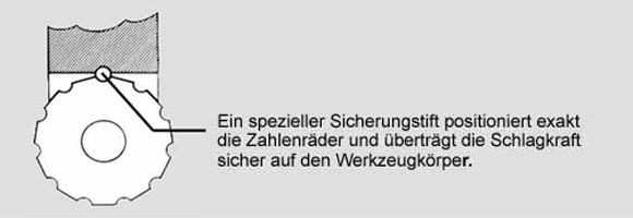 Sicherungsstift - Imperial Präzisions Handnummerierprägewerke